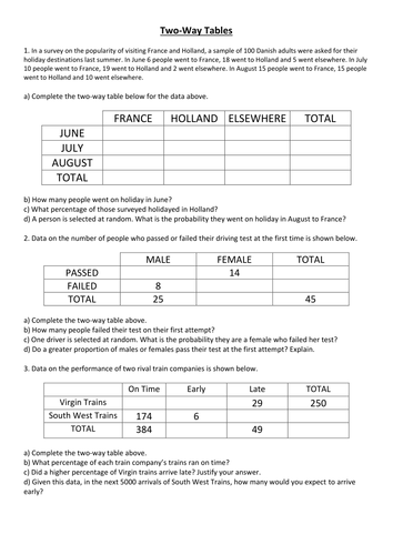 Two Way Tables Worksheet With Answer Key