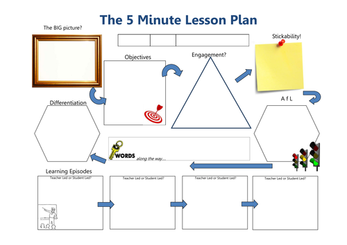 Trainee 5 Minute Lesson Plan By Lozzer64 Teaching Resources Tes