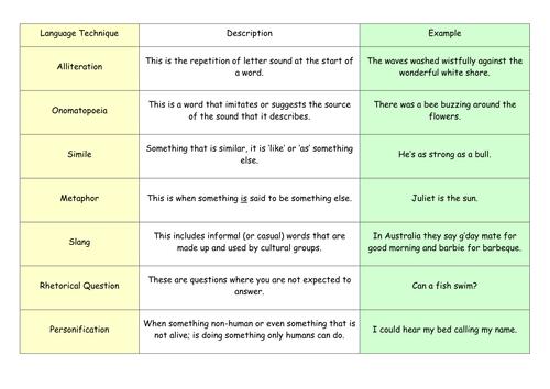 Language Techniques Card Sort By Lisabowron88 Teaching Resources Tes