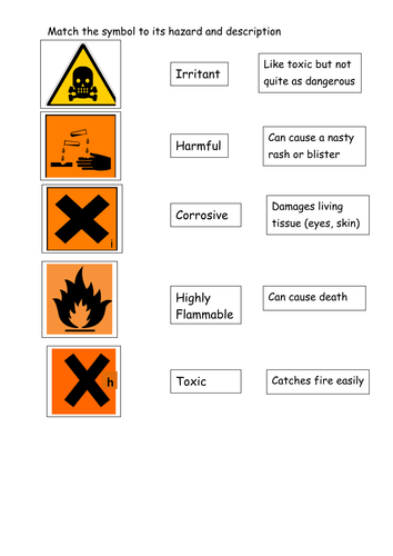 hazard matching by Jess10199 - Teaching Resources - Tes