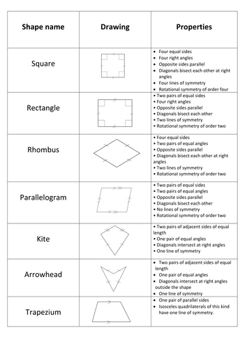 Worksheets Quadrilateral Properties Worksheet properties of quadrilaterals matching card activit by mh591 teaching resources tes