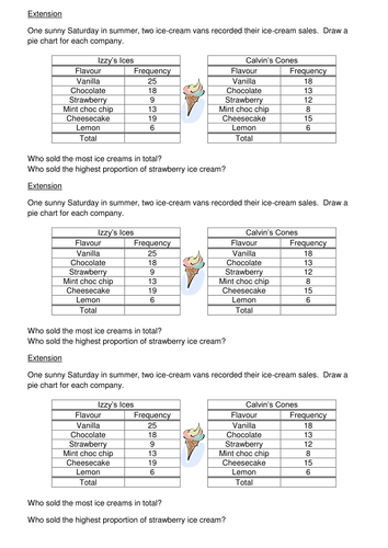 Pie chart lesson by annah03 - Teaching Resources - Tes