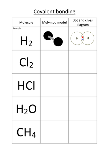 Covalent bonding task worksheet and exam questions by olivia_calloway