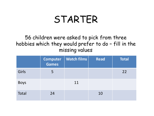 Using two-way tables to solve problems by helbel11 - Teaching Resources