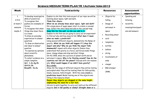 Medium Term Planning - full lesson plans Space by wendy71 ...