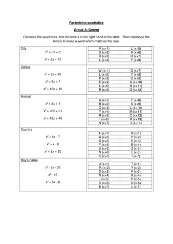 Worksheet Factorising Worksheet surds by leannegadsby teaching resources tes