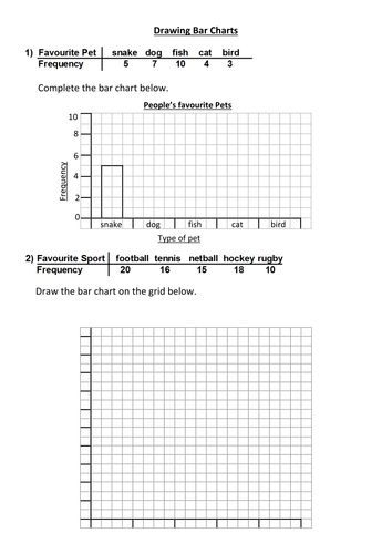 How To Draw Bar Chart