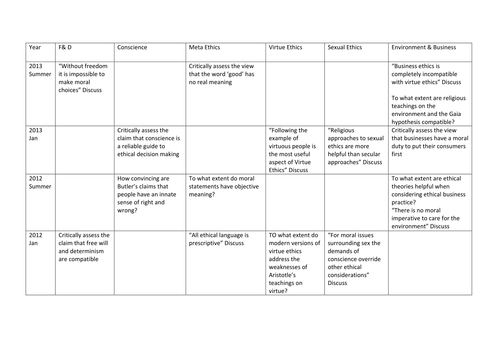 how to write an a2 history essay ocr