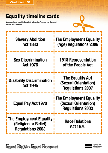 Equality Act 2010 Lesson by HannahYoung1 - Teaching Resources - Tes
