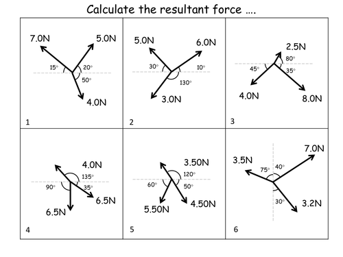 Calculating Resultant Forces: Worksheet + answers by trafficman