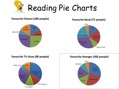 Reading pie charts worksheets by HolyheadSchool - Teaching Resources - Tes