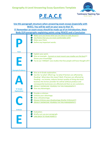 Essays paragraph structure