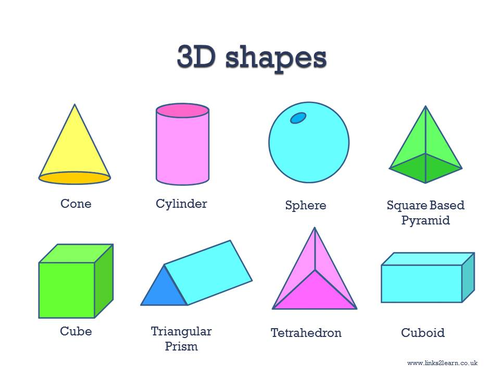 Names Of 3d Shapes Learning Mat By Erictviking Teaching Resources Tes