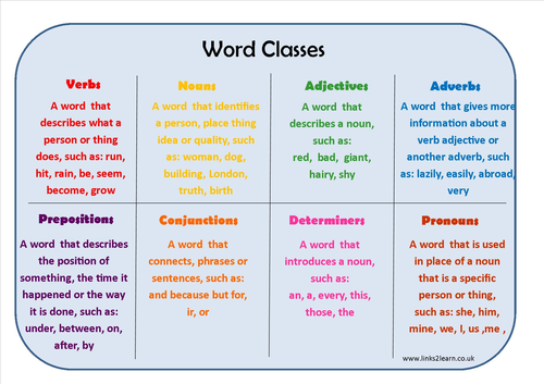  Word Classes Learning Mat By Eric t viking Teaching Resources Tes