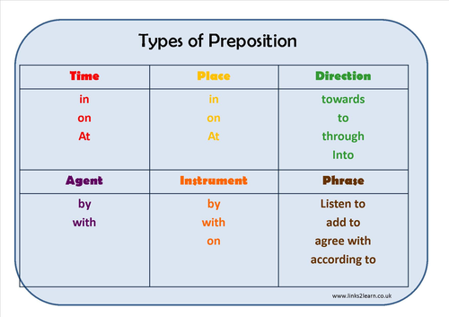 types-of-preposition-learning-mat-by-eric-t-viking-teaching-resources