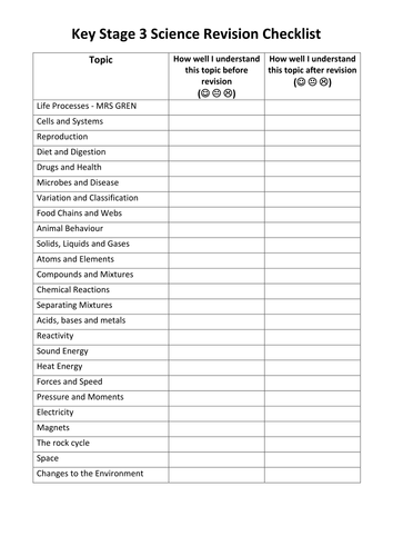 KS3 Science Revision Checklist by jjessicaegan - Teaching Resources - Tes