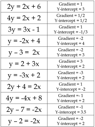 Worksheets Y Mx B Worksheet y mx b worksheets delibertad worksheet for school getadating