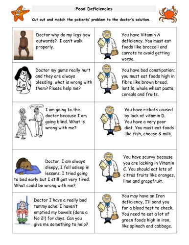 Deficiencies & Excess & differentiated resource by seasquirt - Teaching