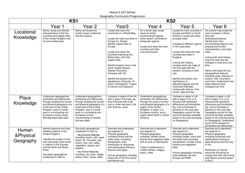 New Geography Curriculum progression yrs 1-6 by sunshinesarah