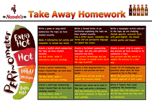 Nandos homework menu template 07 picture