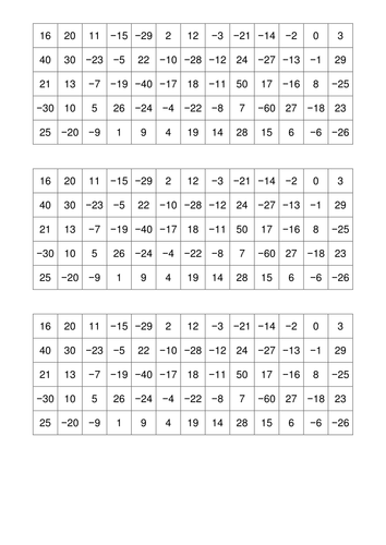 Adding & subtracting positive & negative numbers by mariomonte40