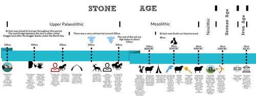 palaeolithic-period-lower-middle-and-upper-palaeolithic-period