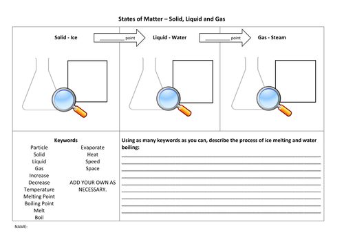 States Of Matter Worksheet Particle Model By Lewistull Teaching Resources Tes 