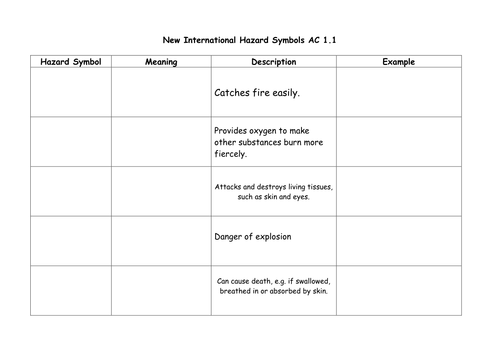 WORKSHEET FOR NEW HAZARD SYMBOLS by sukindred - Teaching Resources - Tes