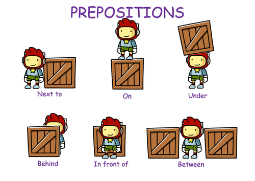 Prepositions poster by apan89 - Teaching Resources - Tes