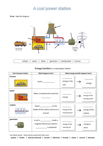 Coal power stations by Cnut_Hardresen - Teaching Resources - Tes