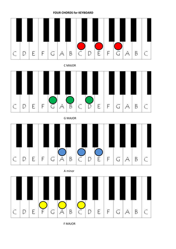 4 Chords For Every Pop Song