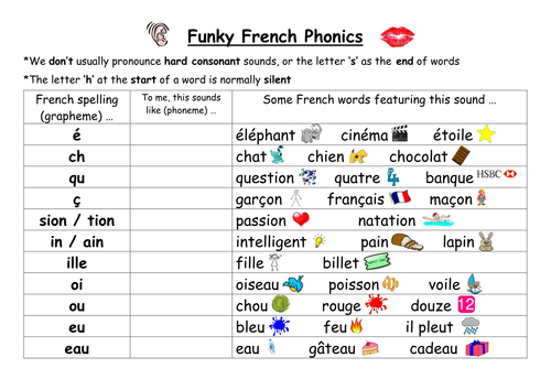 French phonics reference sheet for beginners by lauz106 - Teaching