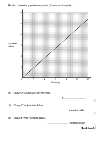 Exam questions on real life graphs by pjury - Teaching Resources - TES