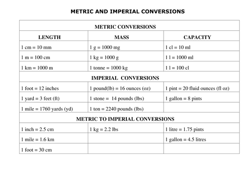 Metric To Imperial Conversion Chart Ks2