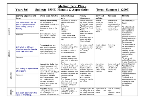 Honesty lesson plans by notsodaftrow - Teaching Resources - Tes