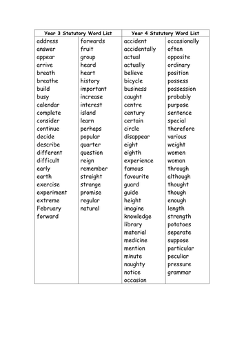 Word Lists Years 3 and 4 by EmmaStead - Teaching Resources - Tes