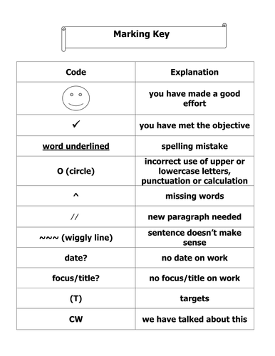 Marking symbols for english picture