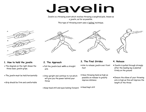 Javelin Throwing Technique Training Course