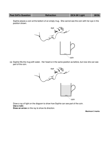 Worksheet Refraction Worksheet Ks3 refraction of light sats question plenary by mousey80 teaching resources tes