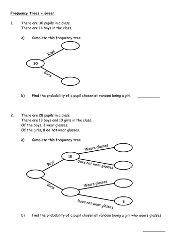 Frequency trees homework image