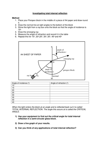 Worksheet Refraction Worksheet Ks3 total internal reflection by snh teaching resources tes