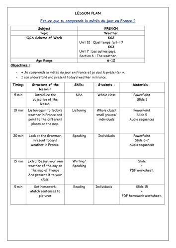 La météo en France.