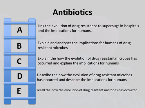 Antibiotics