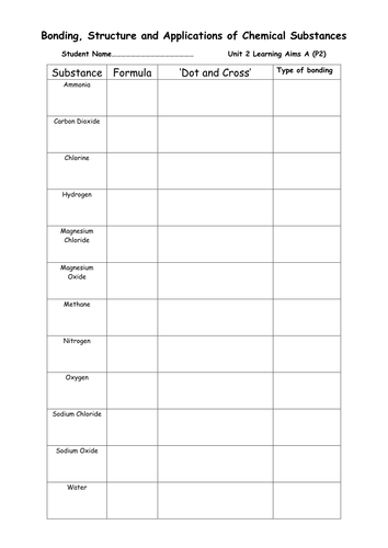 Chemical Reactivity and Bonding