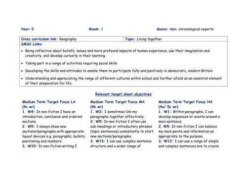 Year 5 Literacy: Non- chronological reports