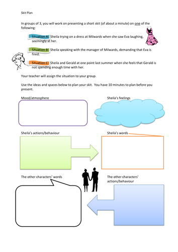 KS4 An Inspector Calls - Approaching a general essay task