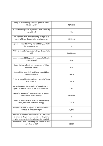 GCSE Kinetic Energy