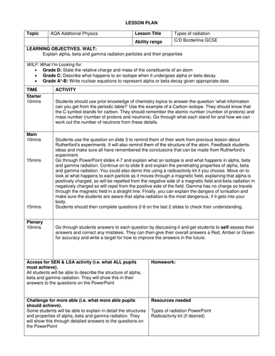 GCSE Types of Radiation | Teaching Resources