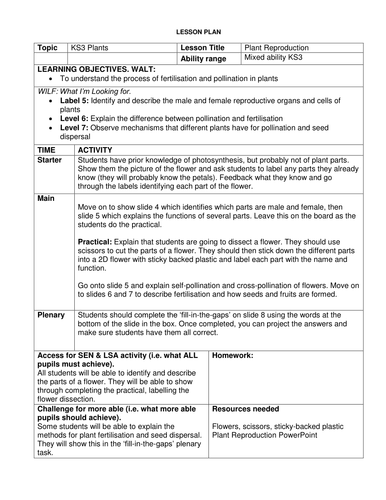 Reproduction Unit Plan (KS3) by helenstamp - UK Teaching Resources - TES