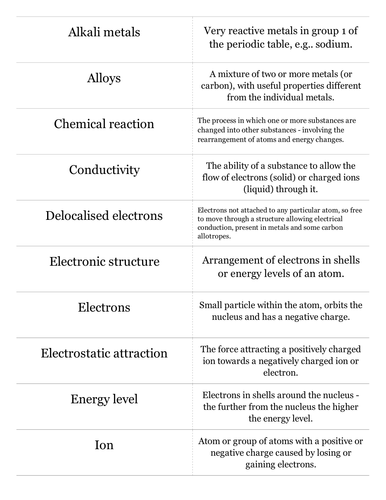 AQA C2.2.4 Structure of Metals Full lesson